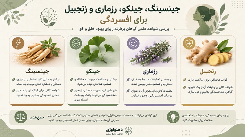 درمان گیاهی افسردگی