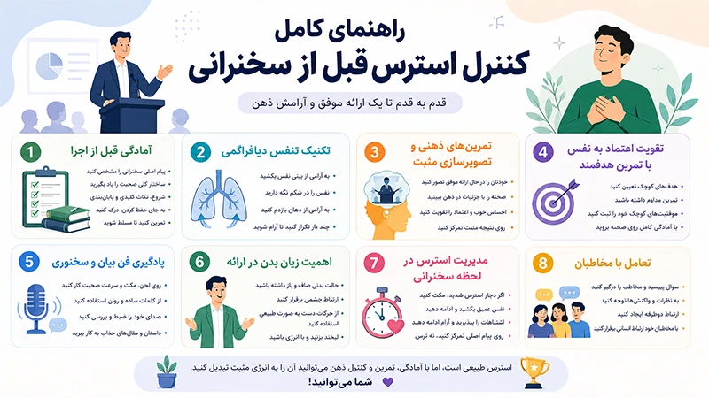 کنترل استرس قبل از سخنرانی