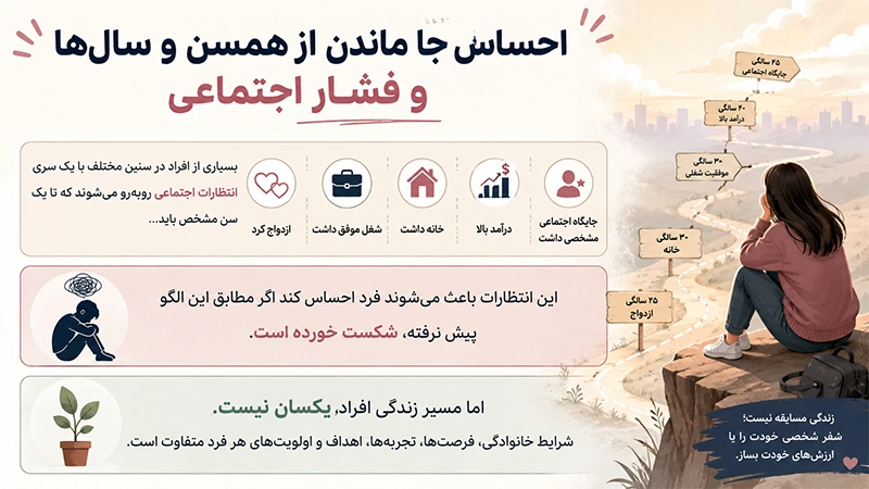 احساس عقب ماندن از همسن و سالان 