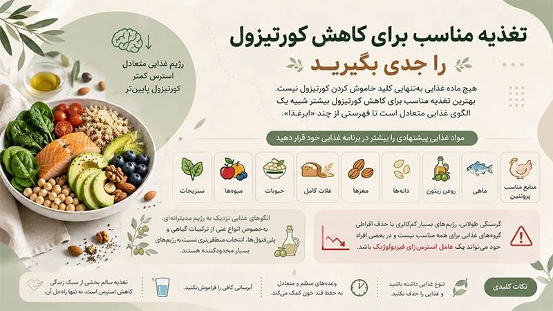 تغذیه مناسب برای کاهش کورتیزول
