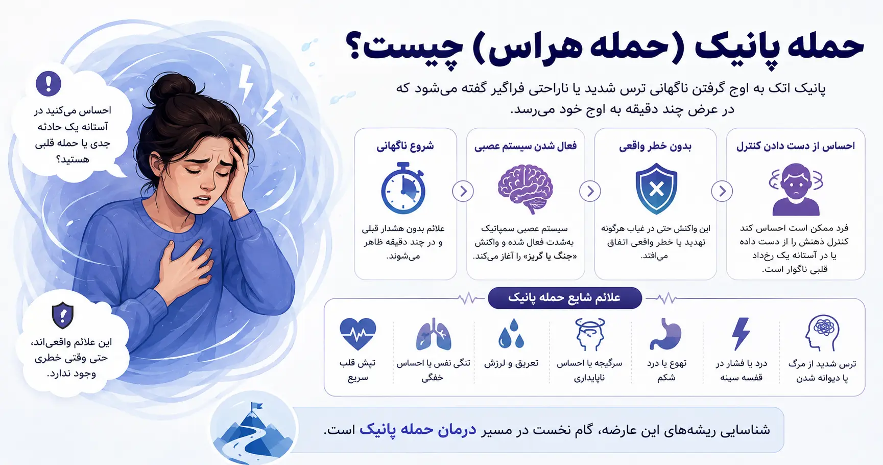 حمله پانیک یا پانیک اتک (حمله هراس) چیست؟