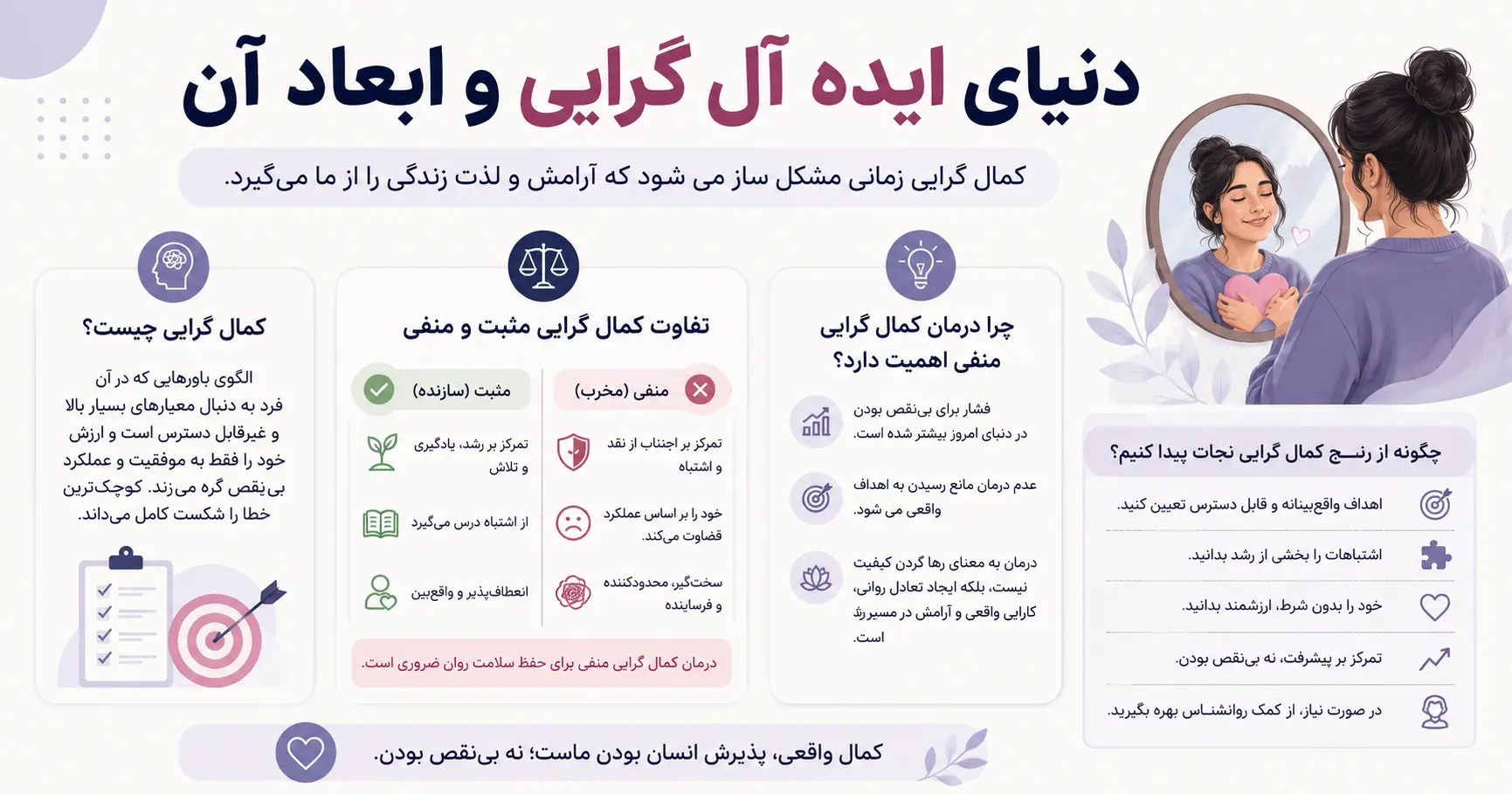 دنیای ایده آل گرایی و ابعاد آن