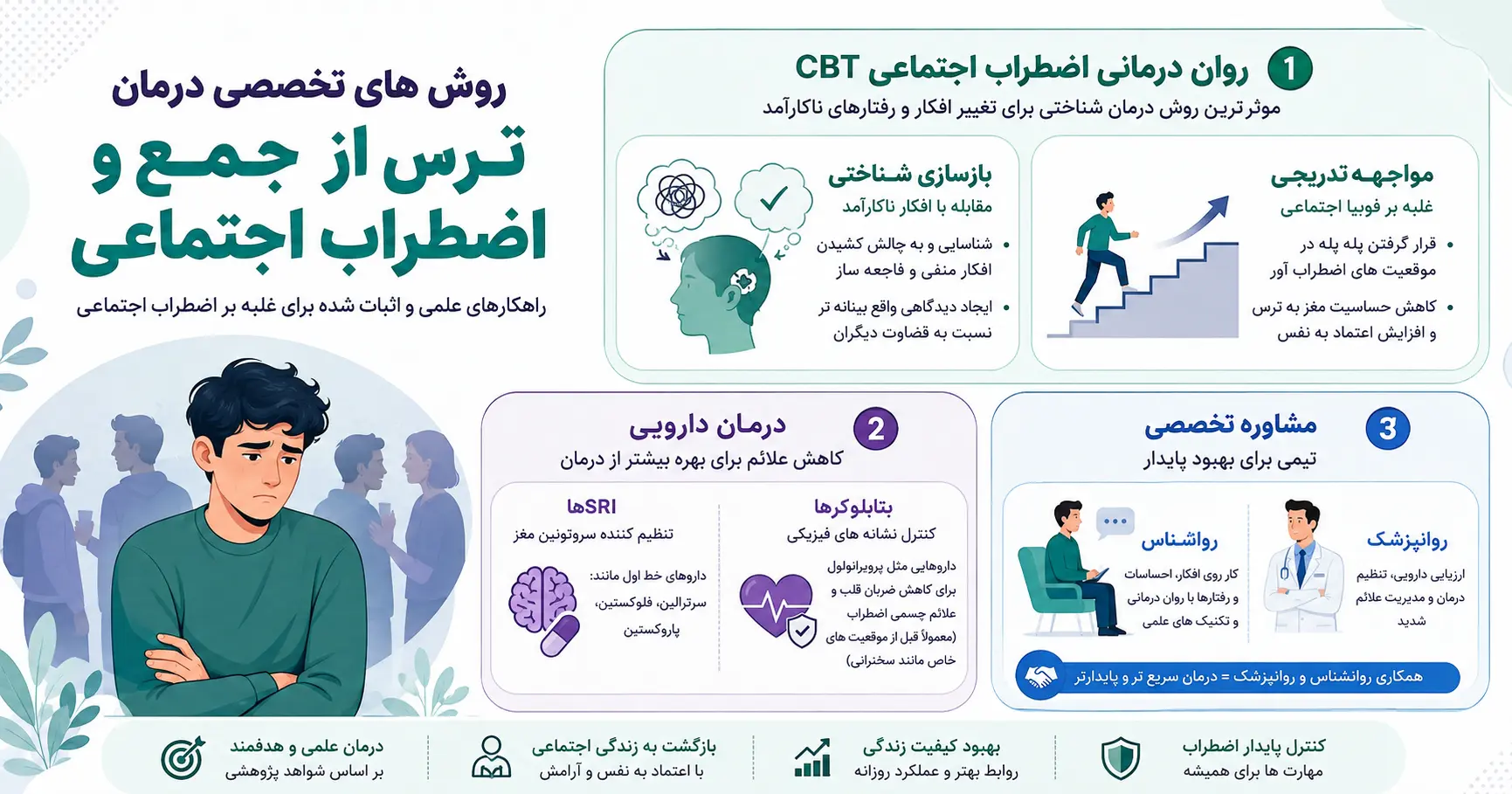 روش های تخصصی درمان ترس از جمع و اضطراب اجتماعی