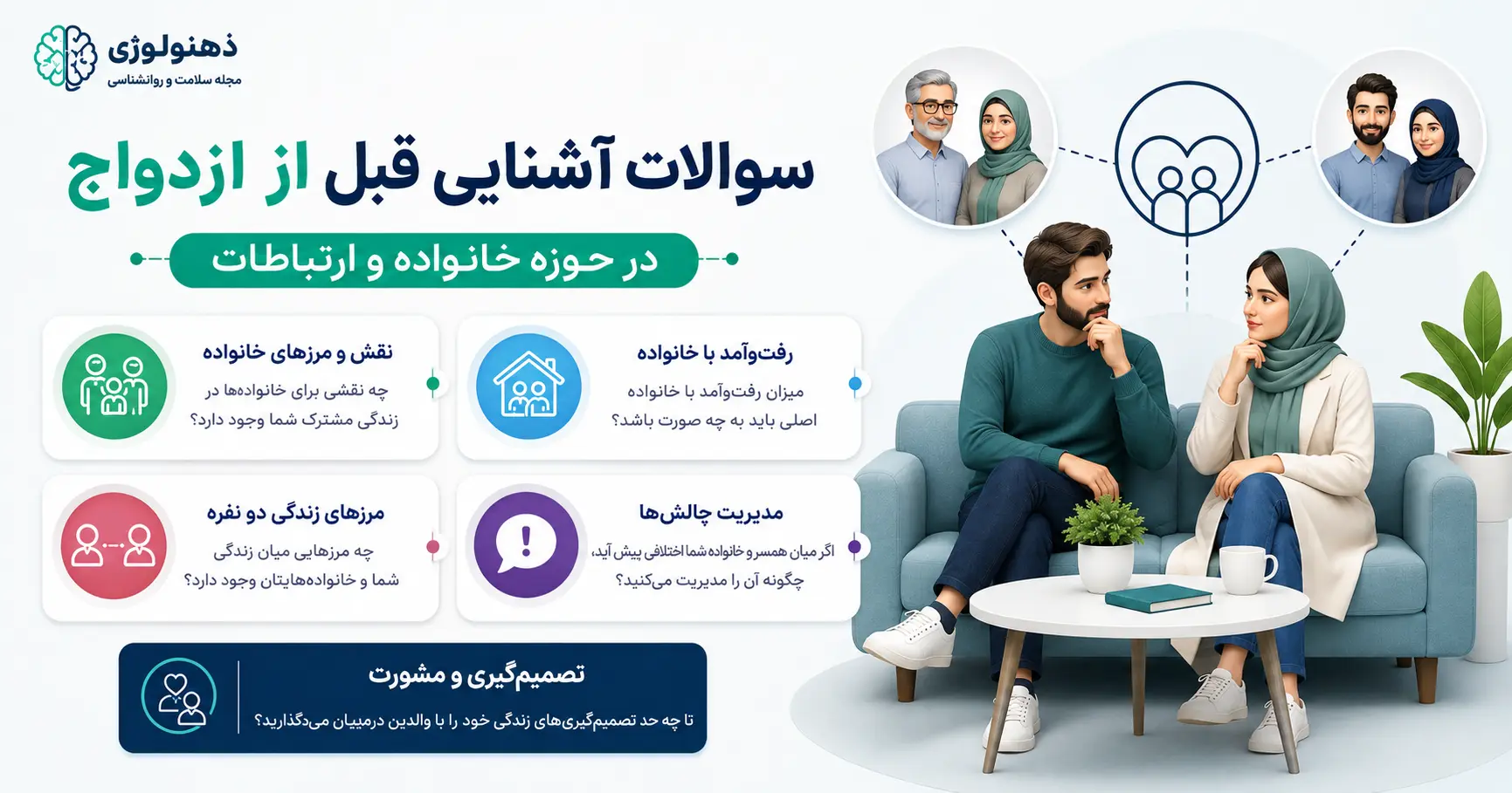 سوالات آشنایی قبل از ازدواج در حوزه خانواده و ارتباطات