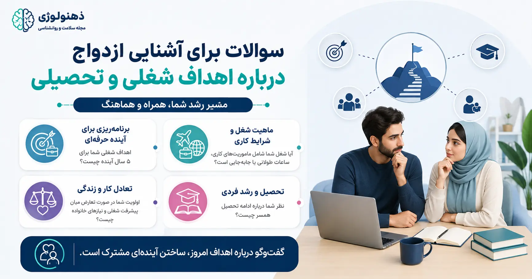 سوالات برای آشنایی ازدواج درباره اهداف شغلی و تحصیلی