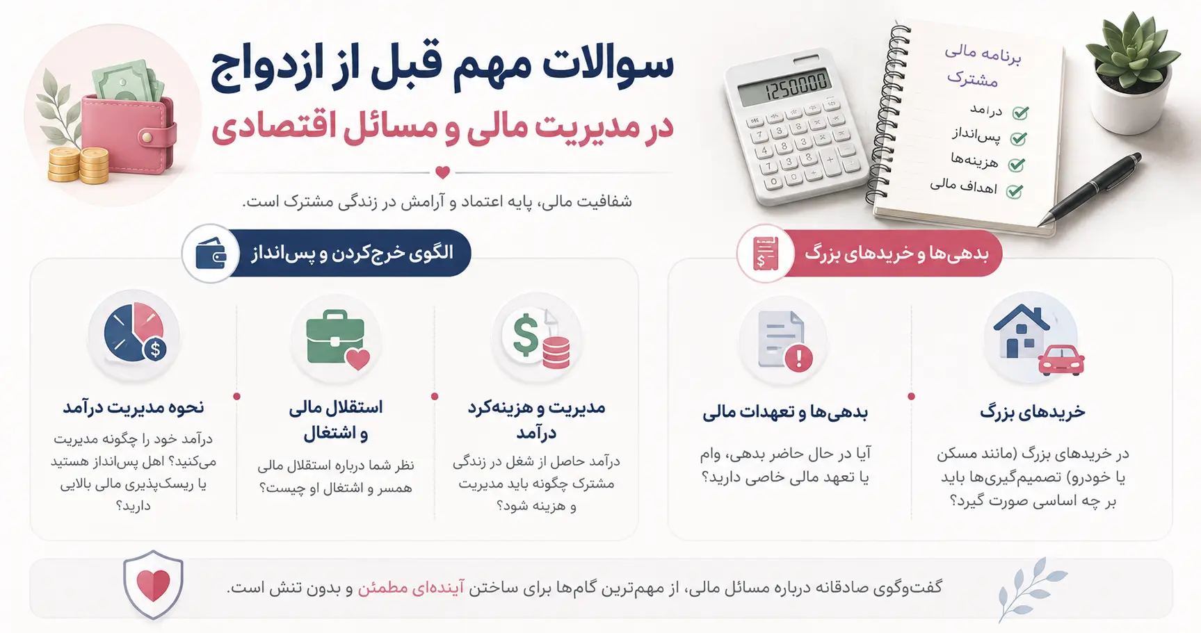 سوالات مربوط به مدیریت مالی و مسائل اقتصادی