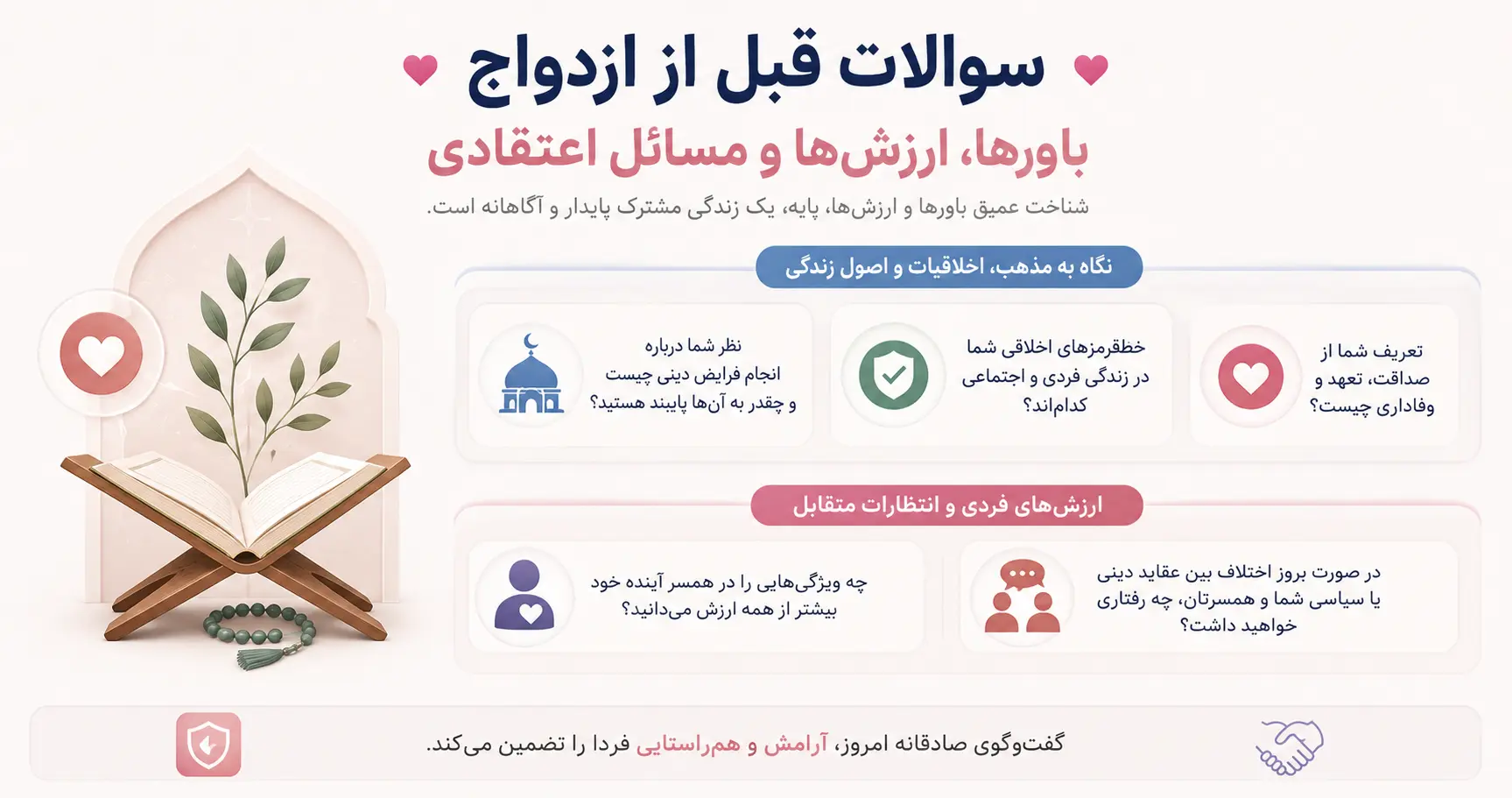 سوالات مرتبط با باورها، ارزش‌ها و مسائل اعتقادی