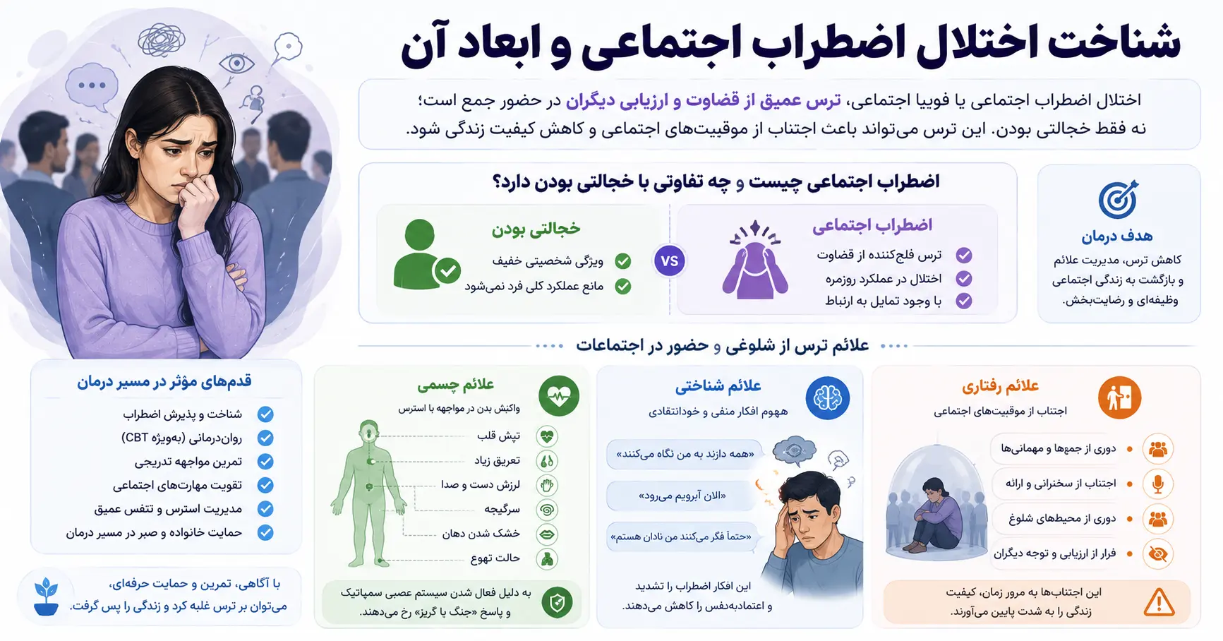 شناخت اختلال اضطراب اجتماعی و ابعاد آن