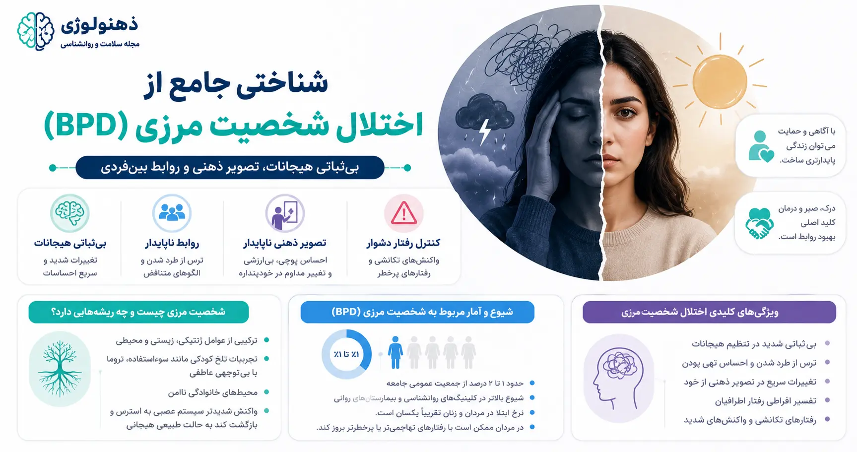 شناختی جامع از اختلال شخصیت مرزی (BPD)