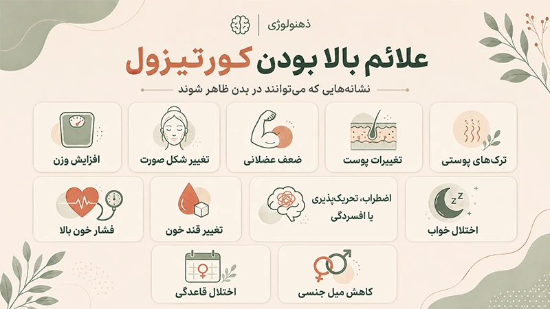 علائم بالا بودن کورتیزول