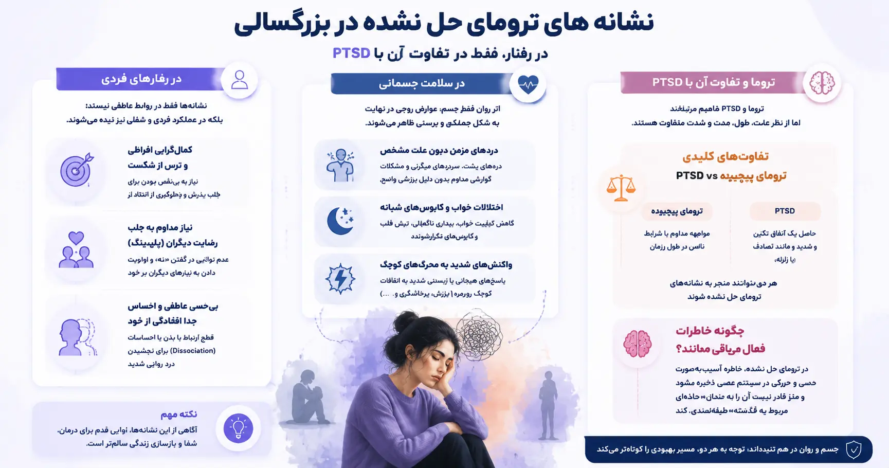 علائم ترومای حل نشده در بزرگسالی در رفتارهای فردی