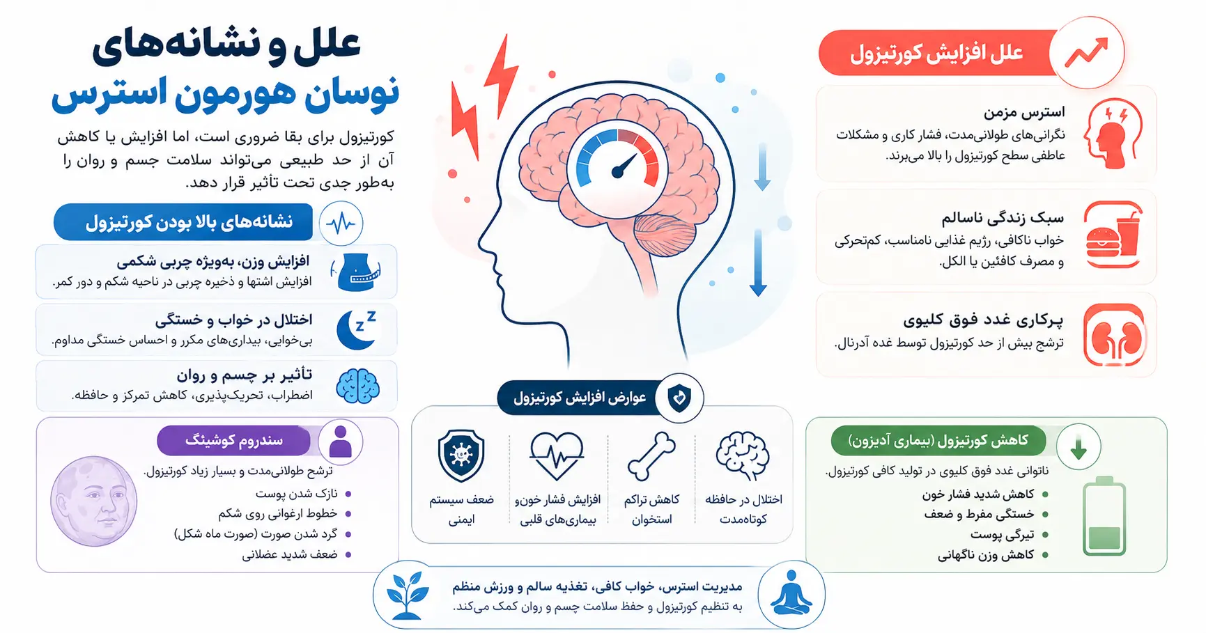 علل و نشانه‌های نوسان هورمون استرس