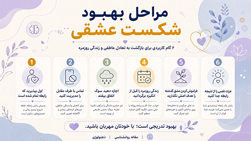 مراحل بهبود شکست عشقی