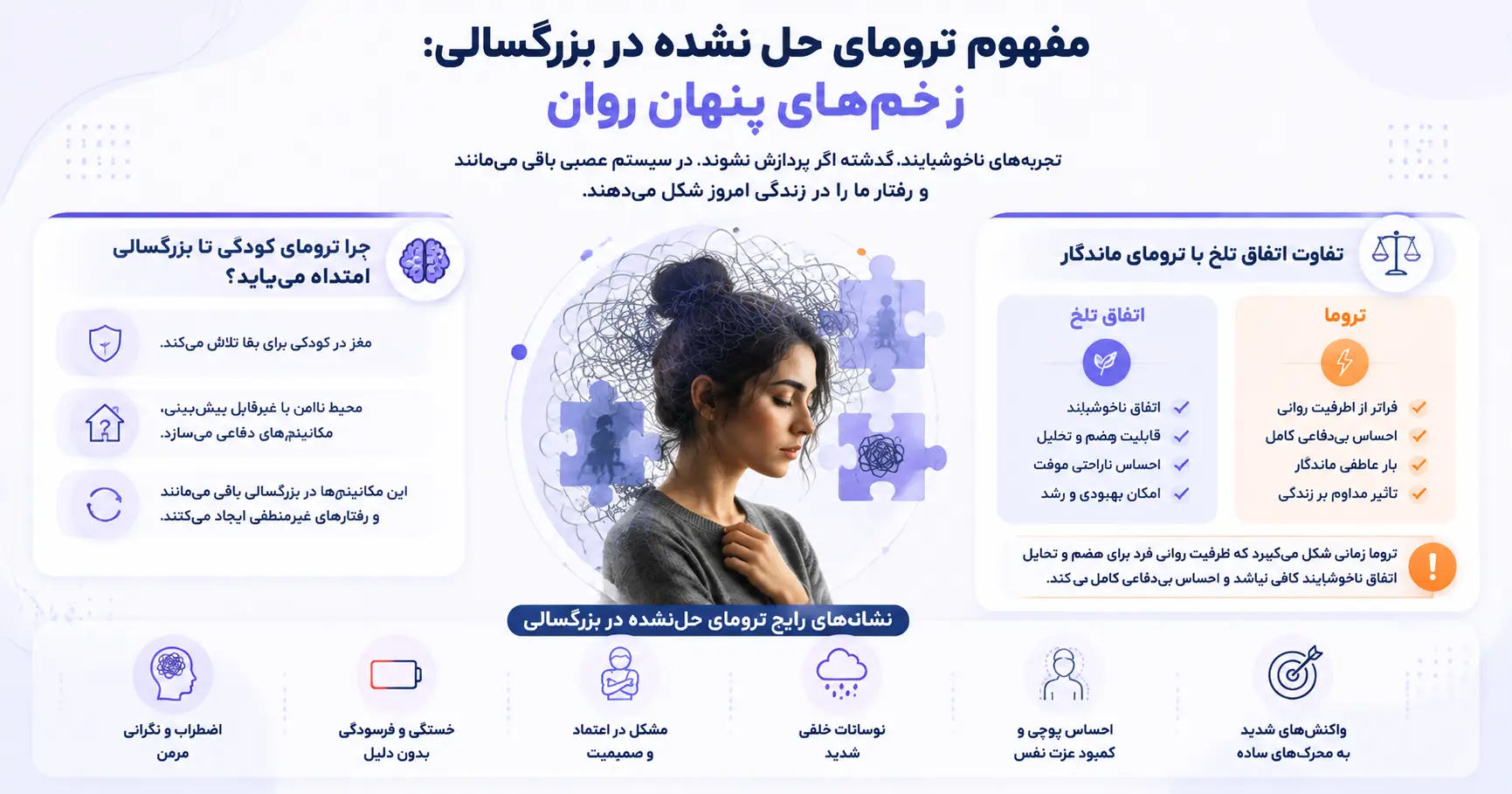 مفهوم ترومای حل نشده در بزرگسالی زخم‌ های پنهان روان