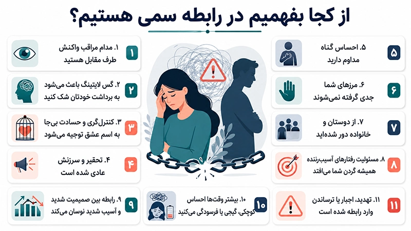 از کجا بفهمیم در رابطه سمی هستیم