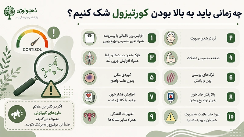 علائم بالا بودن کورتیزول