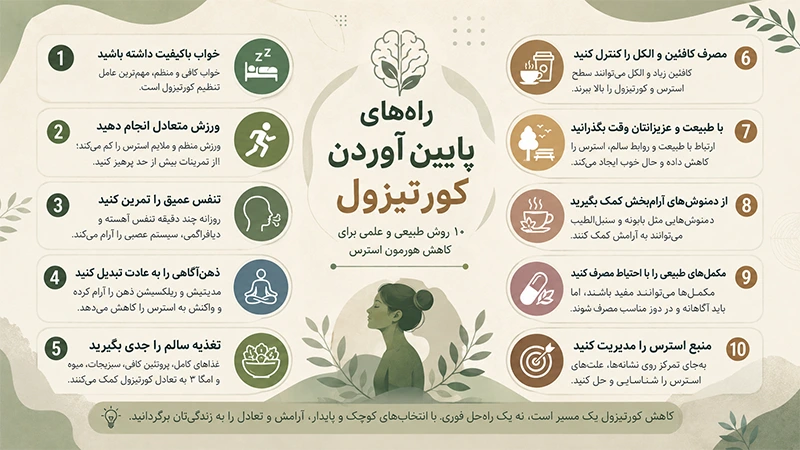 کاهش هورمون استرس و کورتیزول