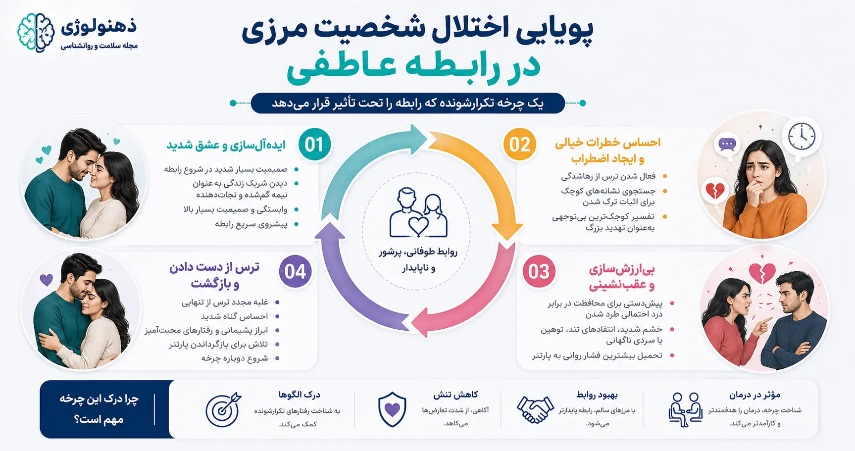 پویایی اختلال شخصیت مرزی در رابطه عاطفی