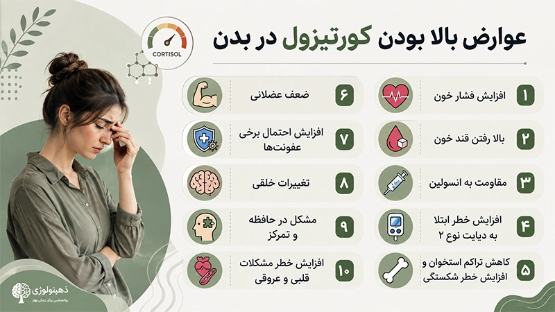 عوارض بالا بودن کورتیزول در بدن