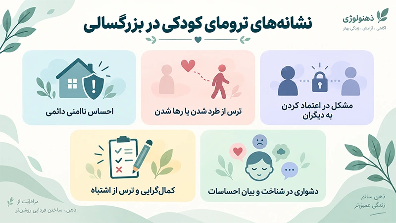ترومای کودکی