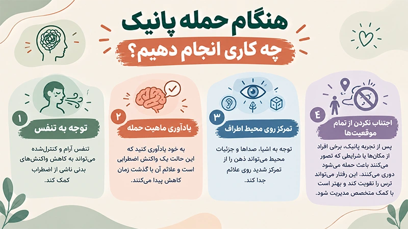 حملات پانیک چیست