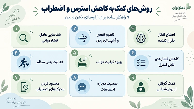 فرق استرس و اضطراب