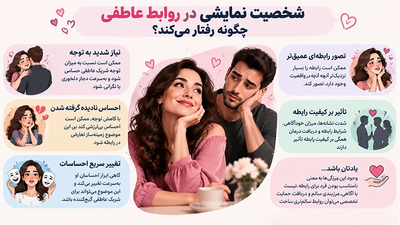 شخصیت نمایشی