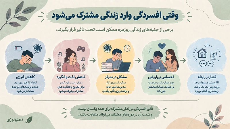 ازدواج با فرد افسرده