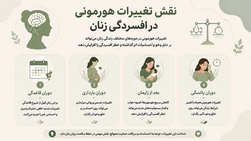علائم افسردگی شدید در زنان