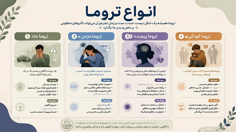 تروما چیست