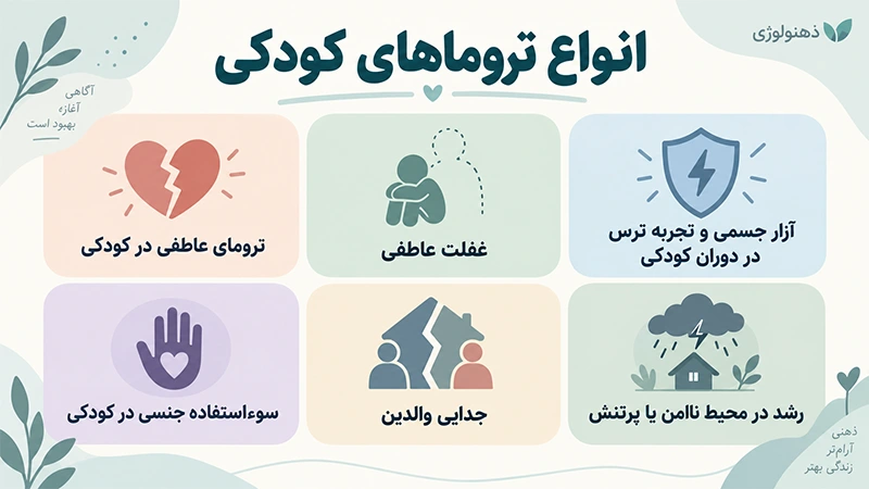 انواع تروماهای کودکی