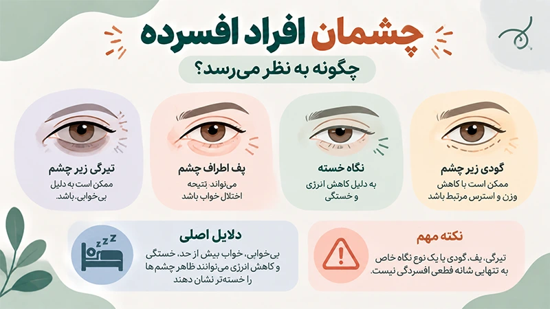 چشمان افراد افسرده