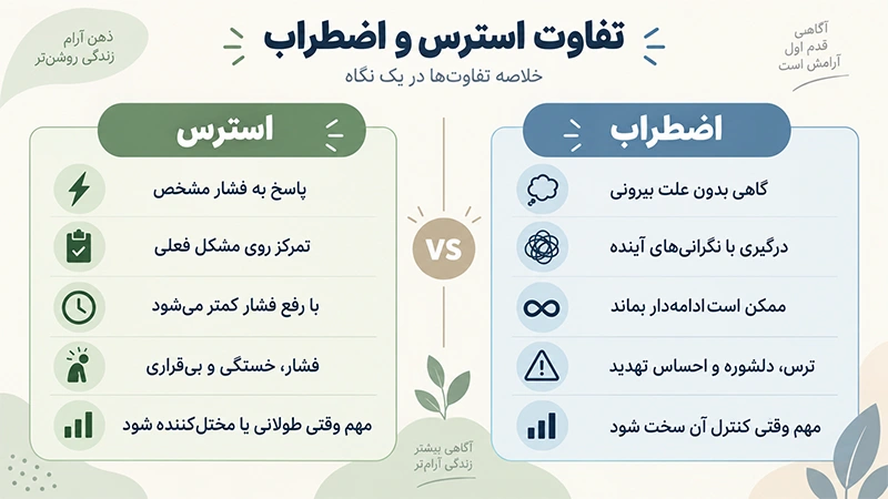 فرق استرس و اضطراب