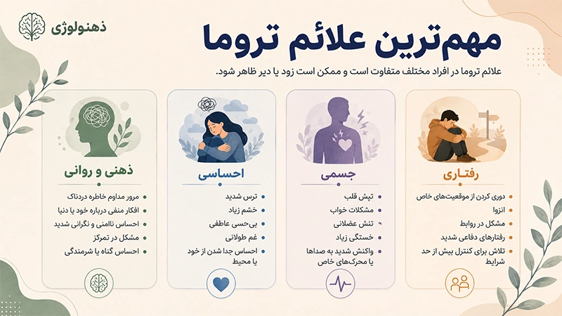 مهمترین علائم تروما که نباید نادیده بگیریم