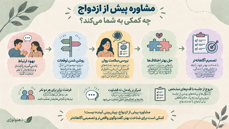 آیا ازدواج افسردگی را درمان میکند