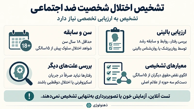 تشخیص اختلال شخصیت ضد اجتماعی