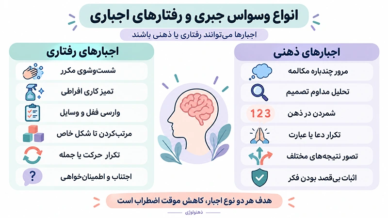  انواع وسواس جبری
