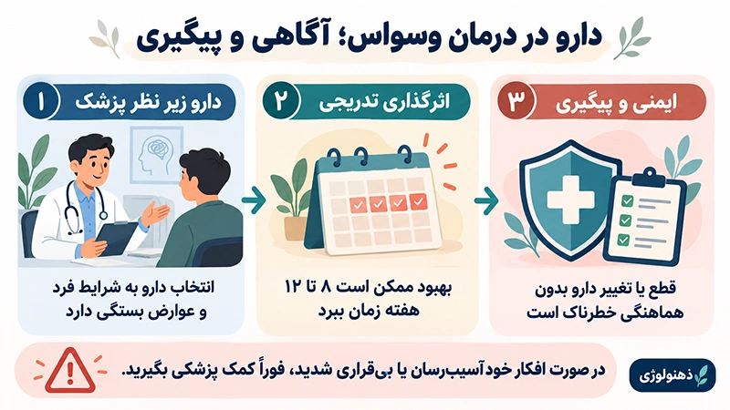 مبارزه با وسواس فکری