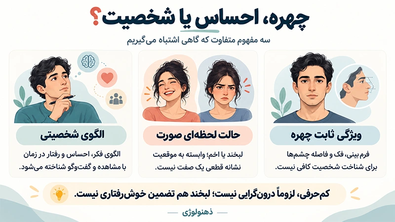 شخصیت شناسی از روی چهره
