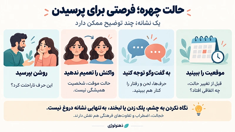 شخصیت شناسی از روی چهره مردان