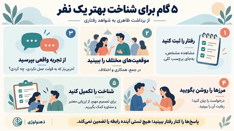 شخصیت شناسی از روی چهره زنان