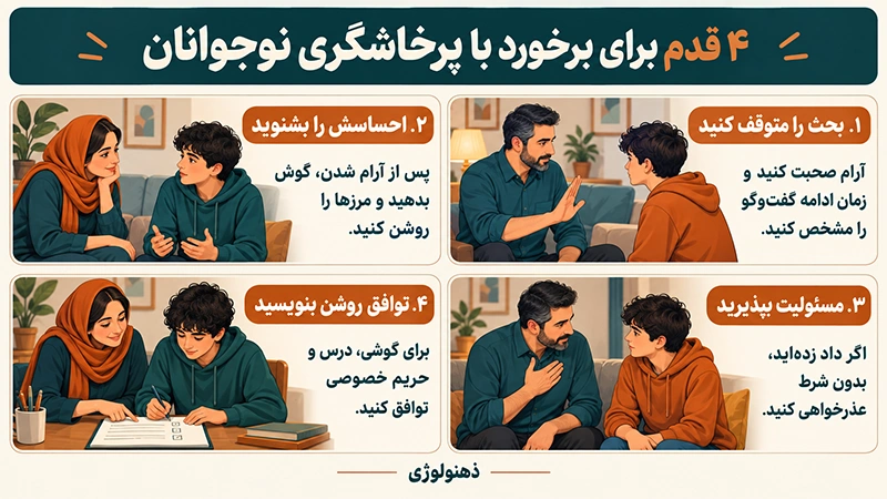 پرخاشگری نوجوانان