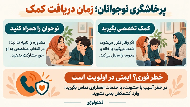 پرخاشگری در نوجوانان
