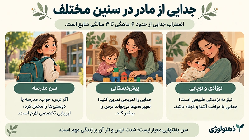 وابستگی کودک به مادر تا چه سنی