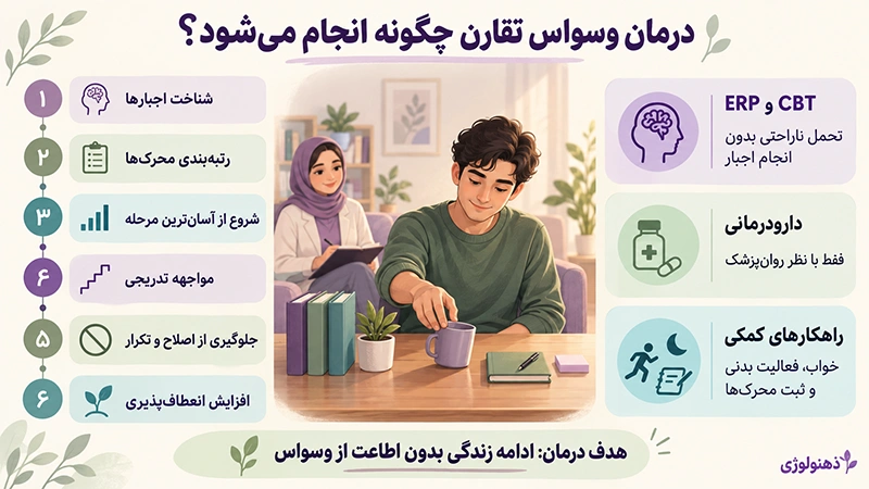  درمان وسواس نظم و تقارن 